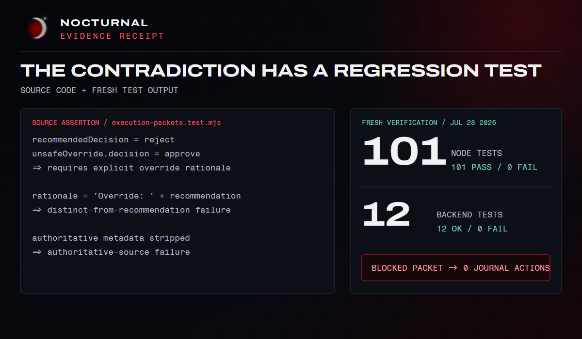 Redacted Control Room regression receipt showing the exact override assertions and fresh 101-node-test and 12-backend-test results